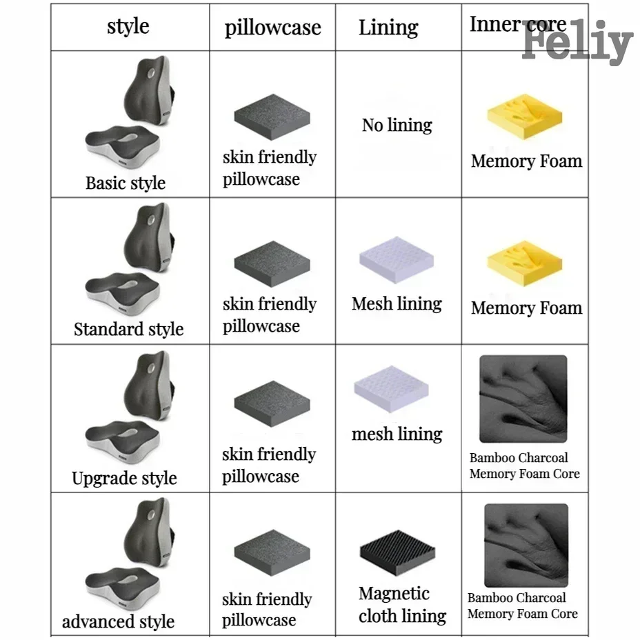 Memória Espuma Almofada Do Ass - Memory Foam Car Neck Pillow Lumbar Support avaliação e preço